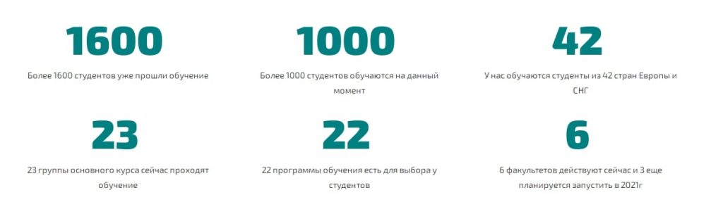 Вся информация academy-jyotish.ru.